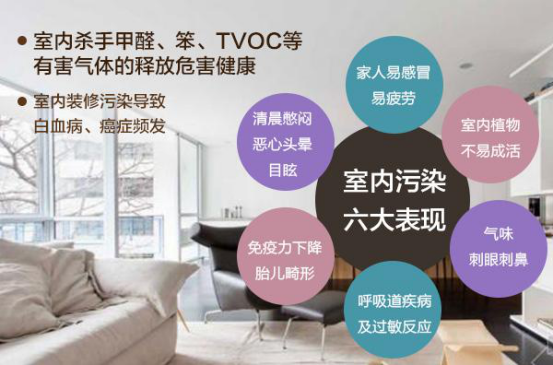 室內(nèi)空氣檢測 室內(nèi)空氣檢測